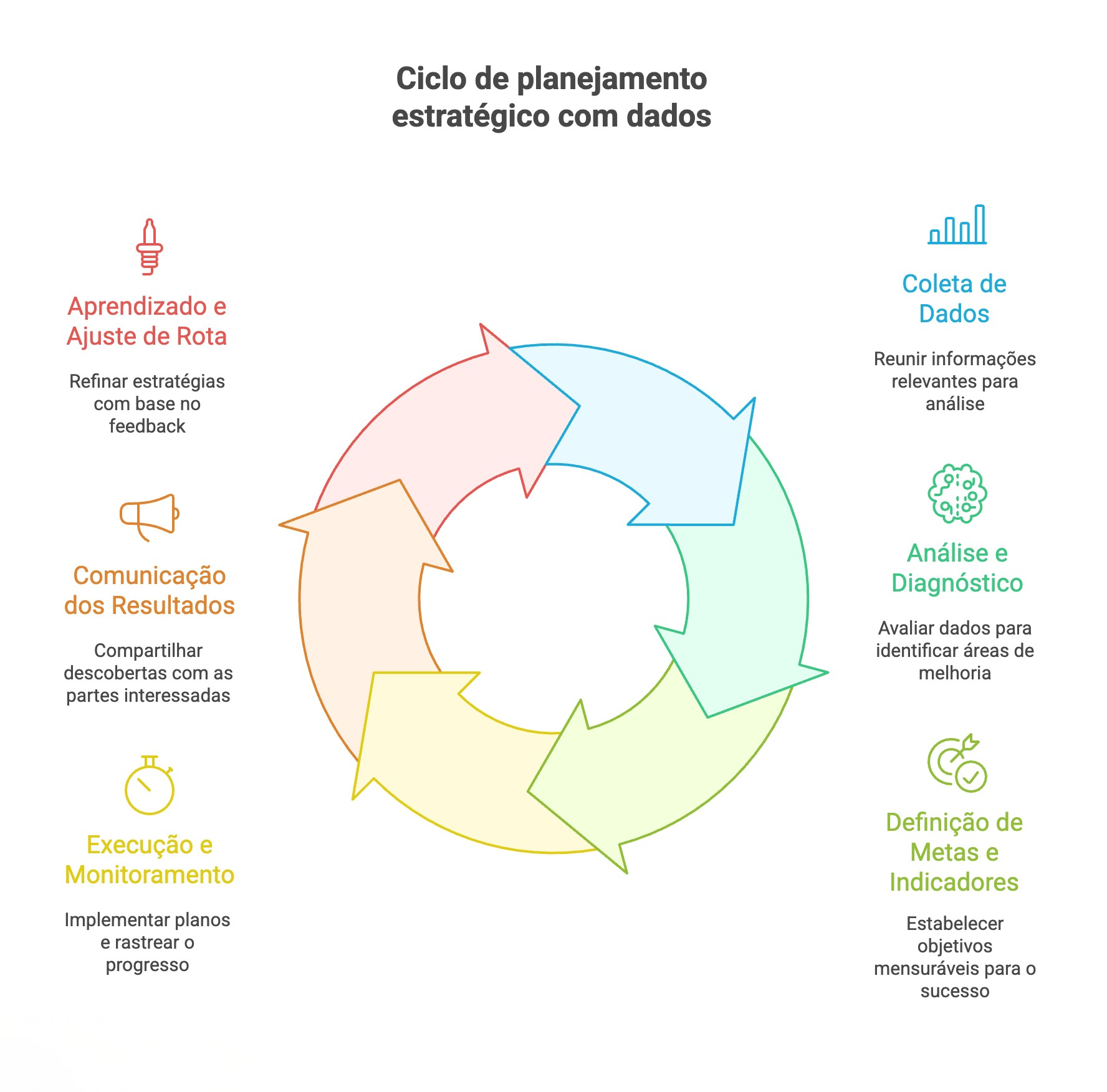 Representação visual de gestão com dados na OSC
