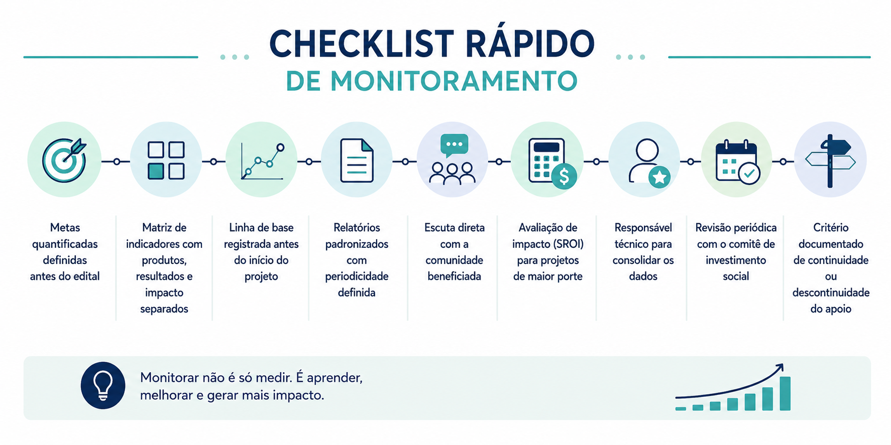Ilustração de monitoramento de resultados em projetos de investimento social.