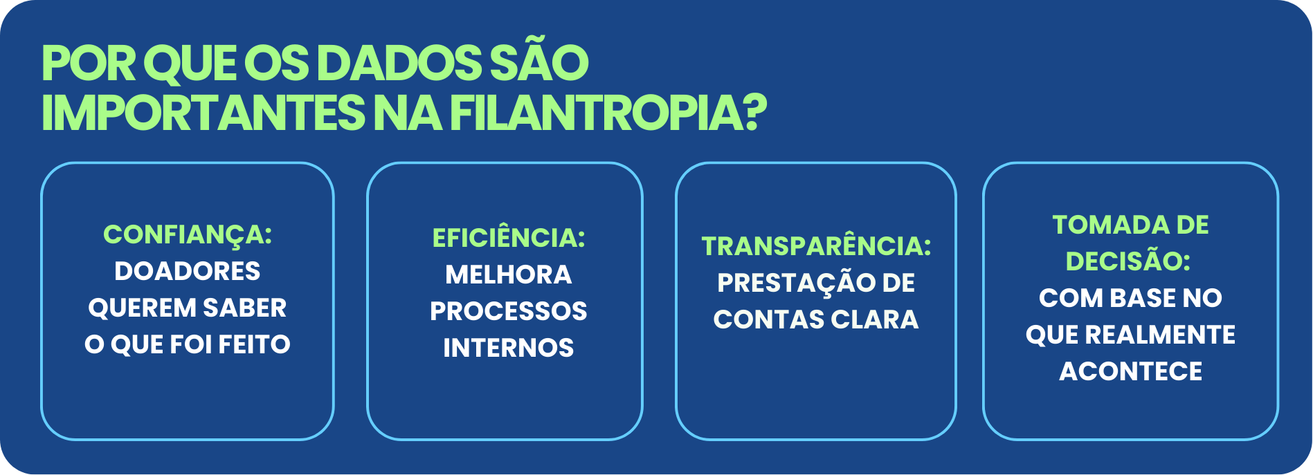 Imagem ilustrativa sobre dados como nova linguagem do mundo e seu papel na transformação social.