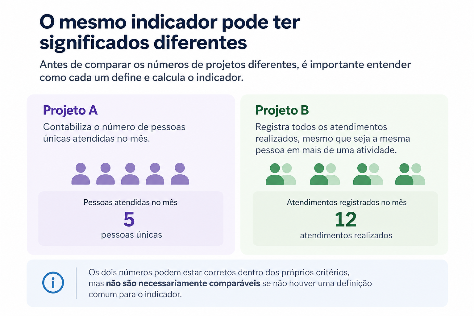 Indicadores de investimento social