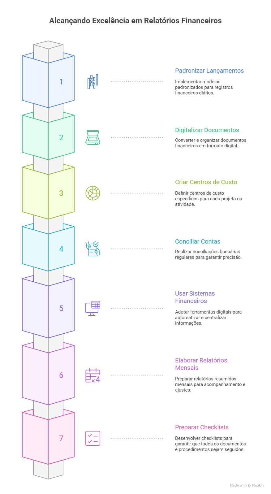 Infográfico com 7 dicas para facilitar relatórios e prestação de contas em projetos de OSCs