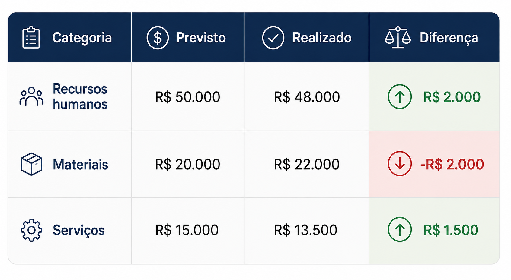 Planilha de prestação de contas com orçamento previsto e realizado