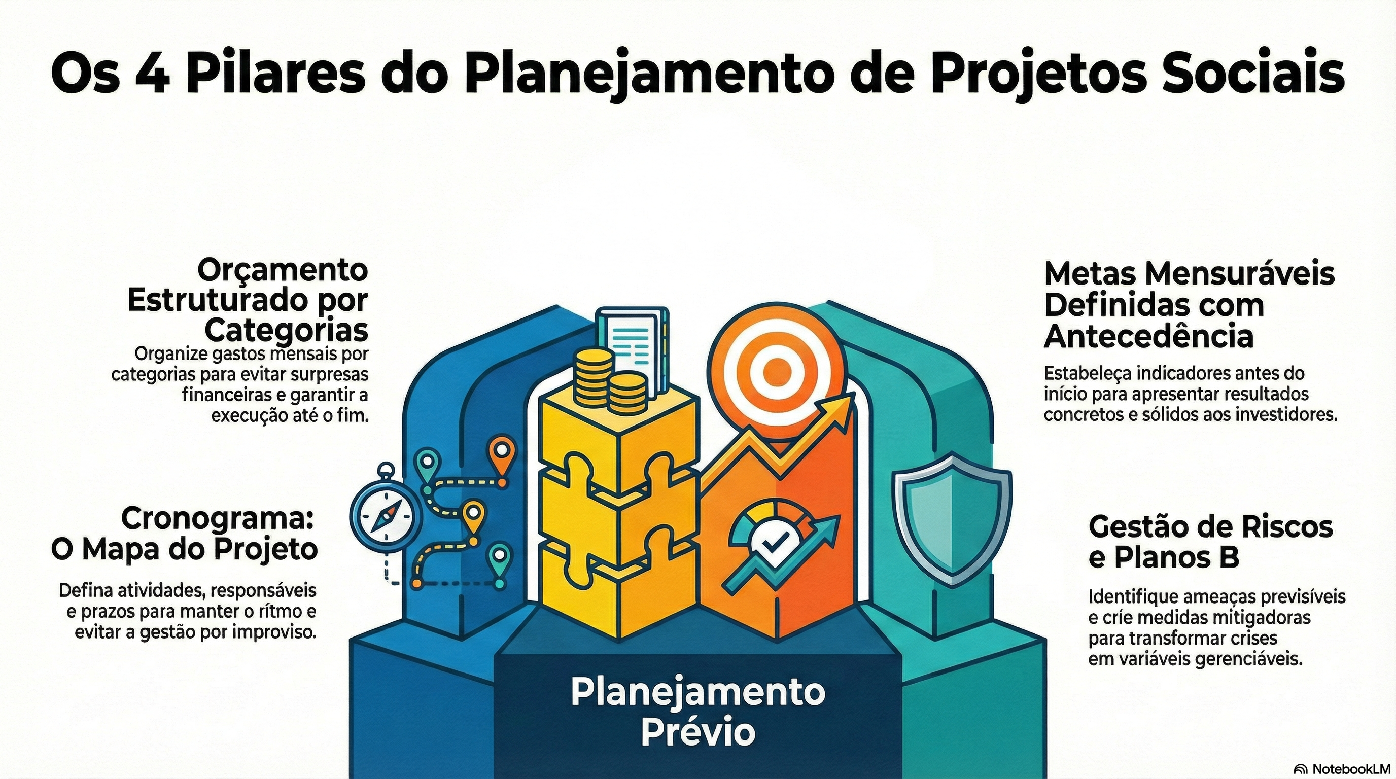 Equipe organizando o planejamento de projetos sociais com apoio de dados e cronograma